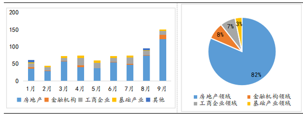 新發產品達年內最高 信托公司為何加速布局股權投資與融資咨詢？