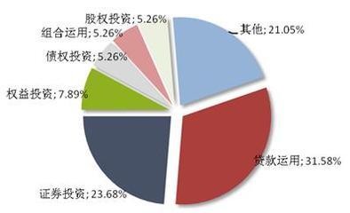 本周集合信托發行活躍，平均預期收益率達9.38% 融資咨詢新機遇