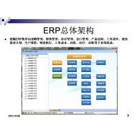 藍鯨ERP管理系統 打造高效客服管理新生態