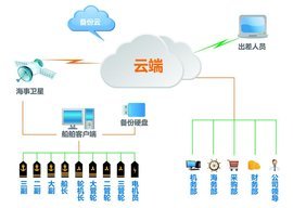 智能化管理雙引擎 機務與客服管理系統的融合與應用