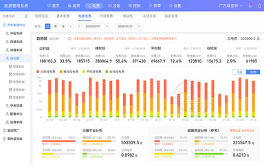 能耗監測與客服管理系統價格解析 如何選擇適合您的解決方案