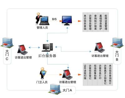 訪客身份真偽難辨 企業如何借力客服管理系統提升出入安全？